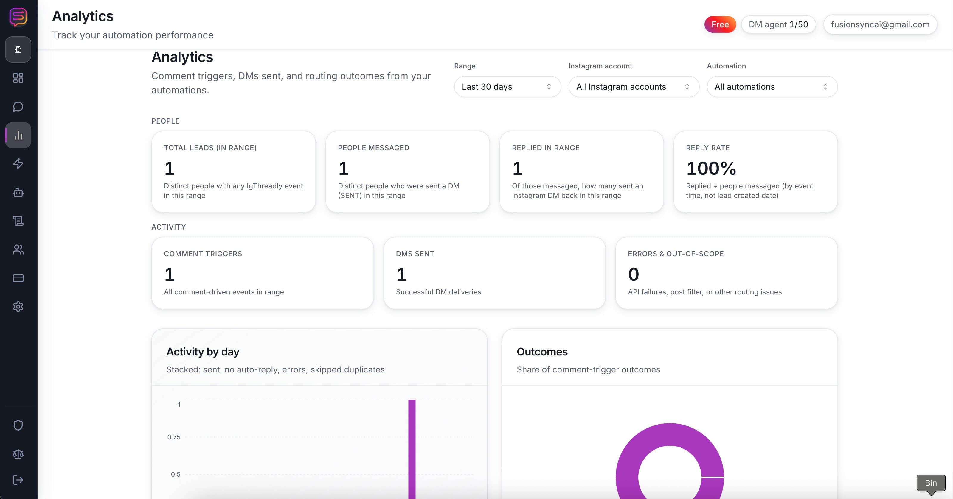 IGThreadly analytics screen showing per-automation performance