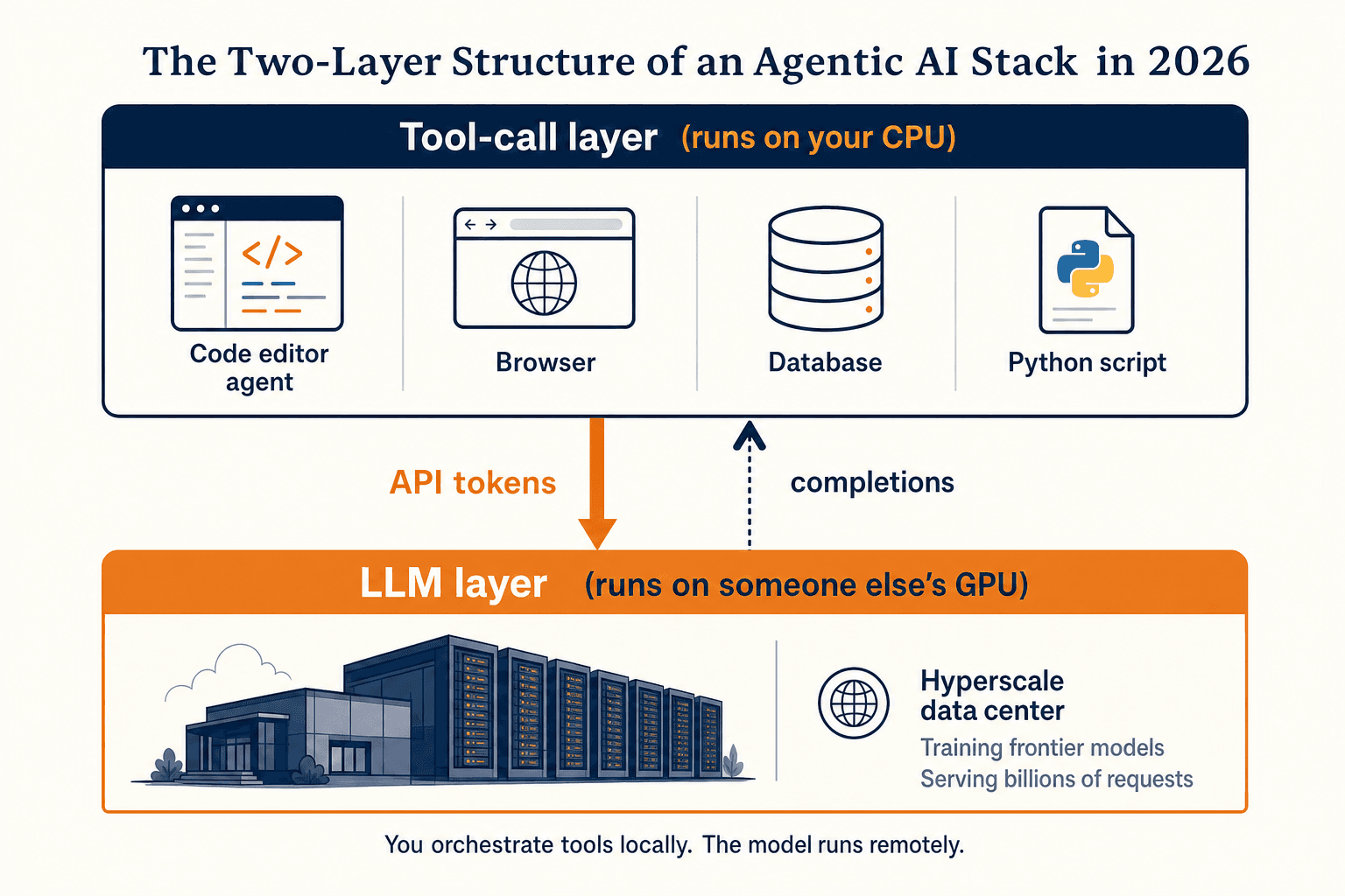 The CPU Era of AI: Why I Am Not Buying a GPU in 2026