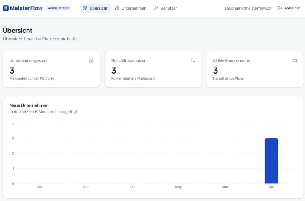 MeisterFlow administrator dashboard with tenant and subscription metrics