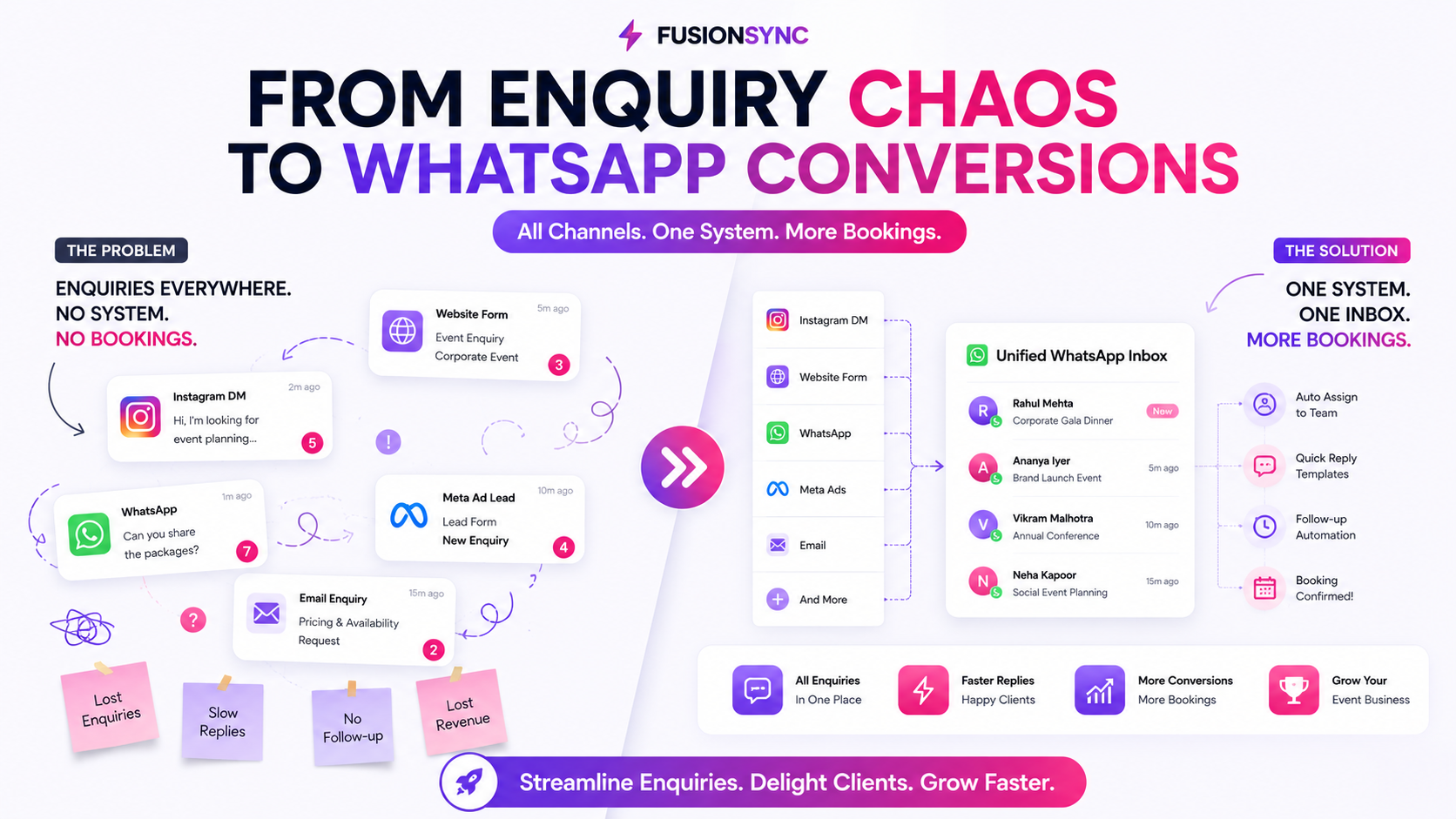 How Event Companies Use WhatsApp to Convert More Enquiries