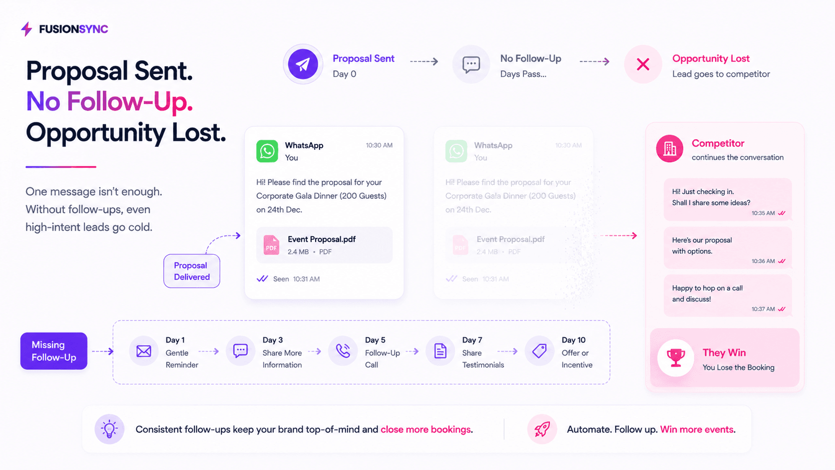 No Follow-Up After Proposal