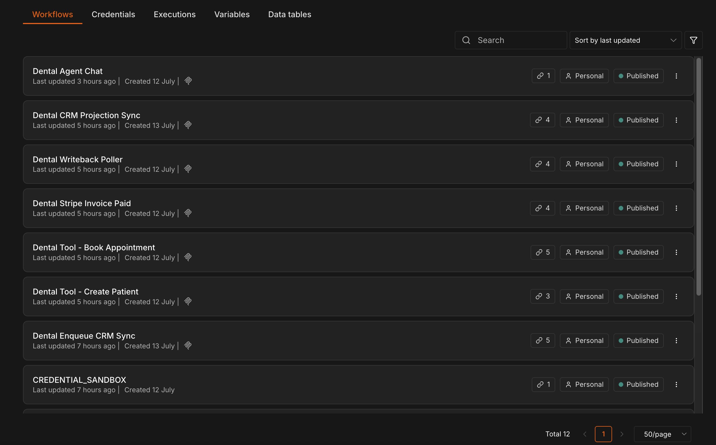 n8n workflow list for dental client acquisition operations